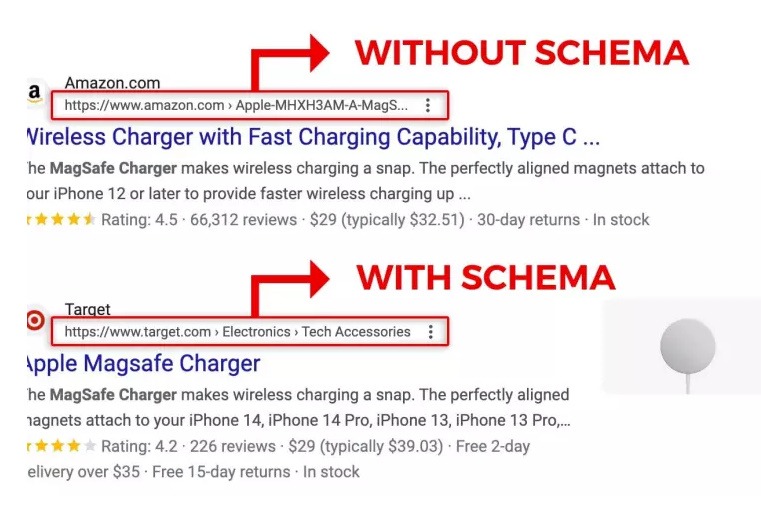 Explore the benefits of schema markup in our latest blog post. Learn how it enhances your website's SEO and improves visibility in search results.